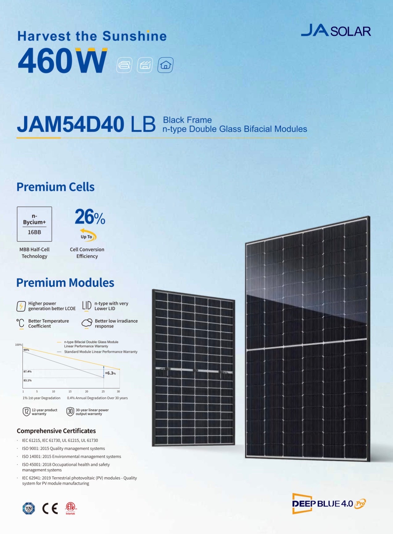 455W/555W Bifacial Solar Panel JA SOLAR JAM54D40-455/LB